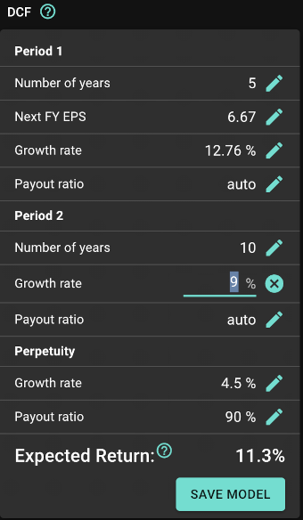 Discounted Cash Flow