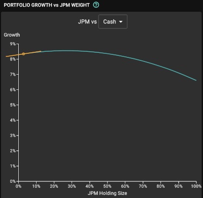 Kelly Criterion Graphs