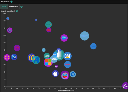 Portfolio Optimizer